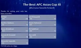 علی دایی را در رقابت با مهاجم عربستان حمایت کنیم+ لینک رای گیری