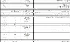 برنامه ورزشکاران ایران در چهارمین روز بازی‌های پاراآسیایی ۲۰۱۸