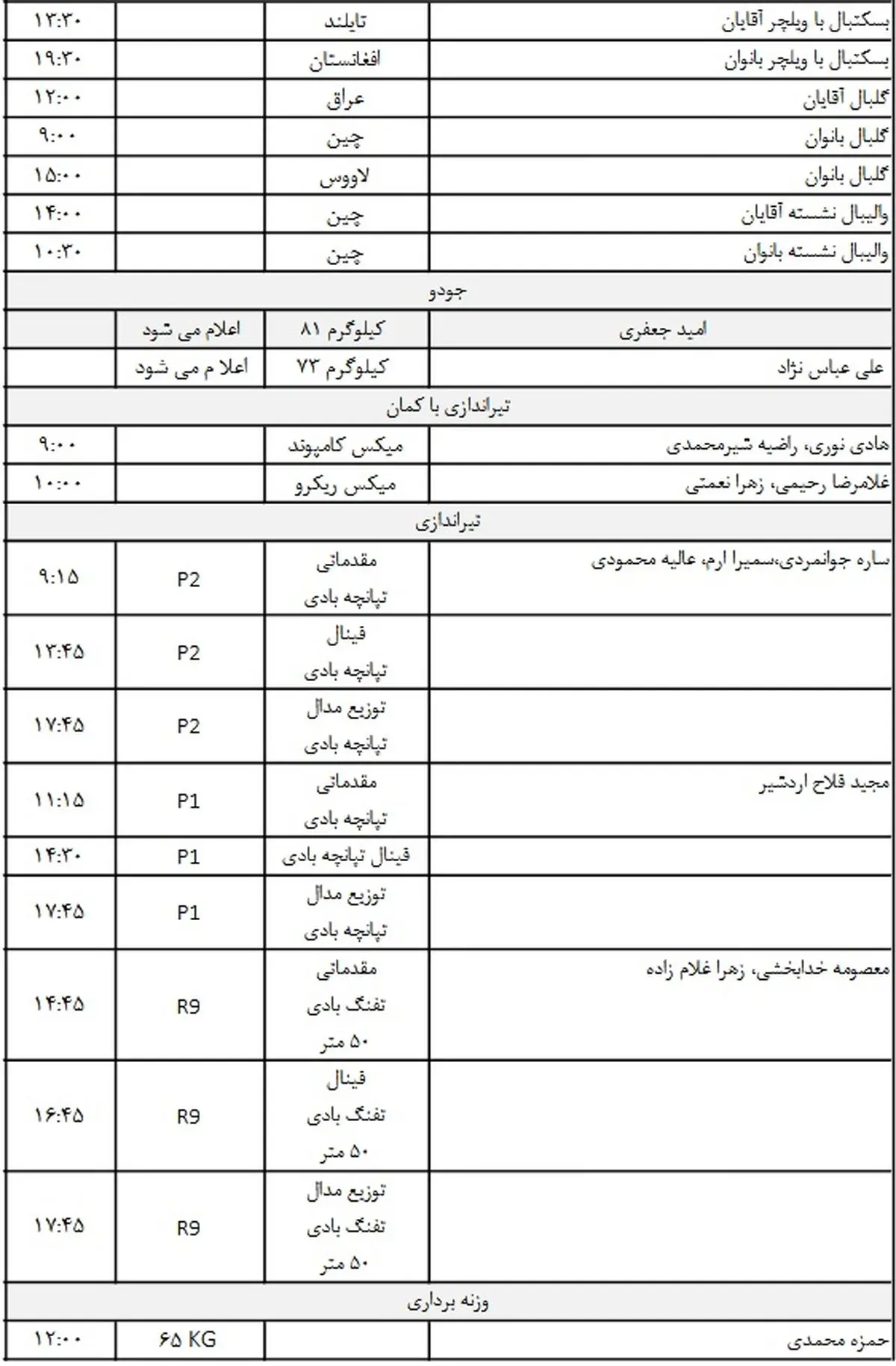 برنامه ورزشکاران ایران در چهارمین روز بازی‌های پاراآسیایی ۲۰۱۸
