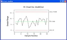 کمک گوگل برای رسم نمودار های معادلات ریاضی