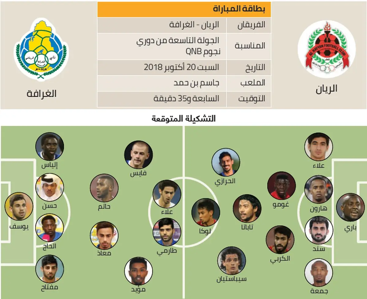 حضور طارمی در ترکیب الغرافه برابر الریان +عکس