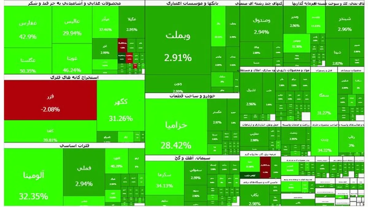 بورس کانال ۳.۹ میلیون را پس گرفت