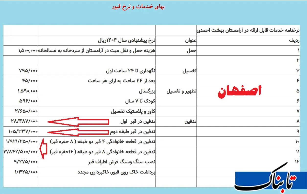بازار آزاد مرگ در جای جای ایران/ گریه کنید، ۷۰۰ هزار تومان بگیرید