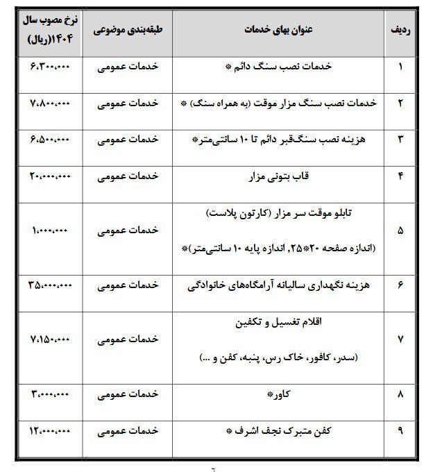 قیمت کفن و دفن در تهران؛ حداقل ۱۵ میلیون تومان