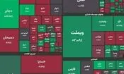 رکورد جدید بورس در ۶ میلیون و ۱۰۰ هزار واحد