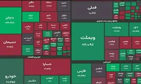 رکورد جدید بورس در ۶ میلیون و ۱۰۰ هزار واحد