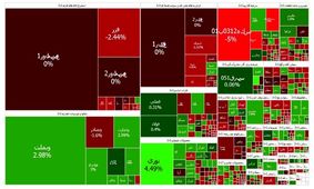 تداوم سبزپوشی بورس