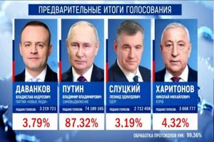 پیروزی پوتین در انتخابات ریاست جمهوری روسیه قطعی شد