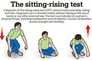 توانایی نشستن و برخاستن تان چقدر است؟