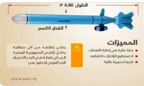 رونمایی نیروی دریایی یمن از موشک جدید «صیاد» با برد ۸۰۰ کیلومتر

