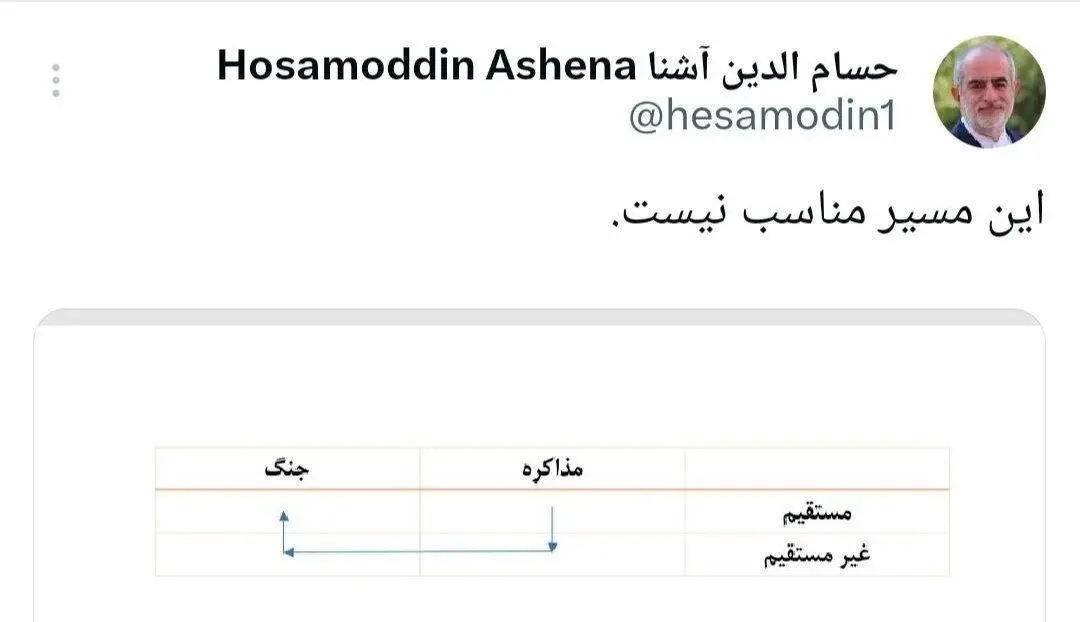 حسام‌الدین آشنا با رسم شکل توضیح داد؛ مذاکره غیرمستقیم یعنی جنگ