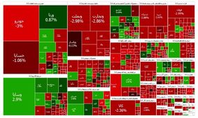 بورس روی موج نوسان