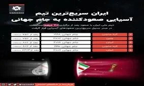 سریعترین صعودهای تیم‌های آسیایی به جام جهانی در تاریخ