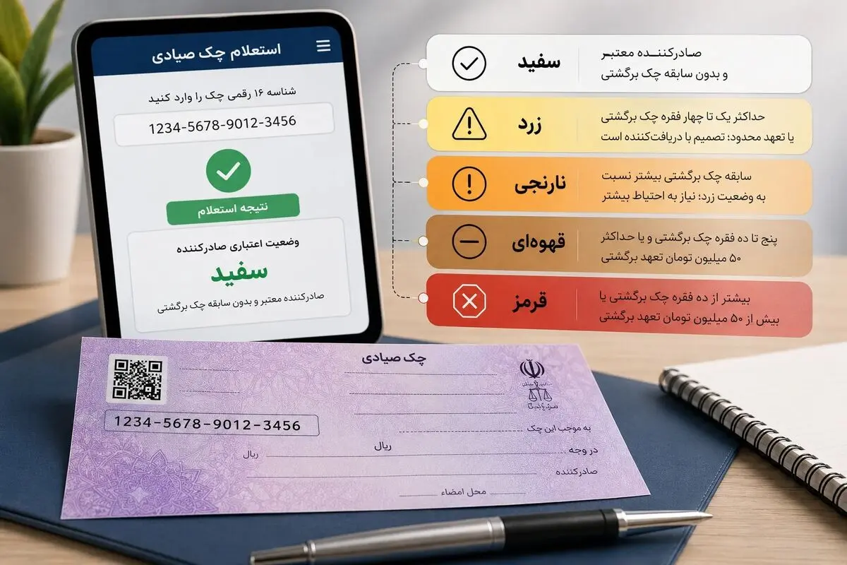 رنگ چک صیادی؛ راهنمای کامل خواندن نتیجه استعلام