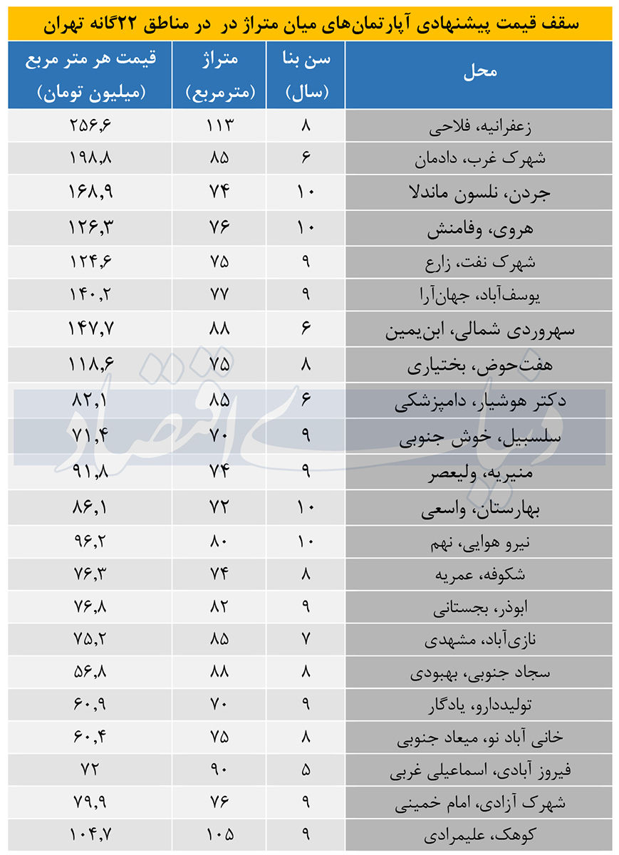 نبض (1)-3