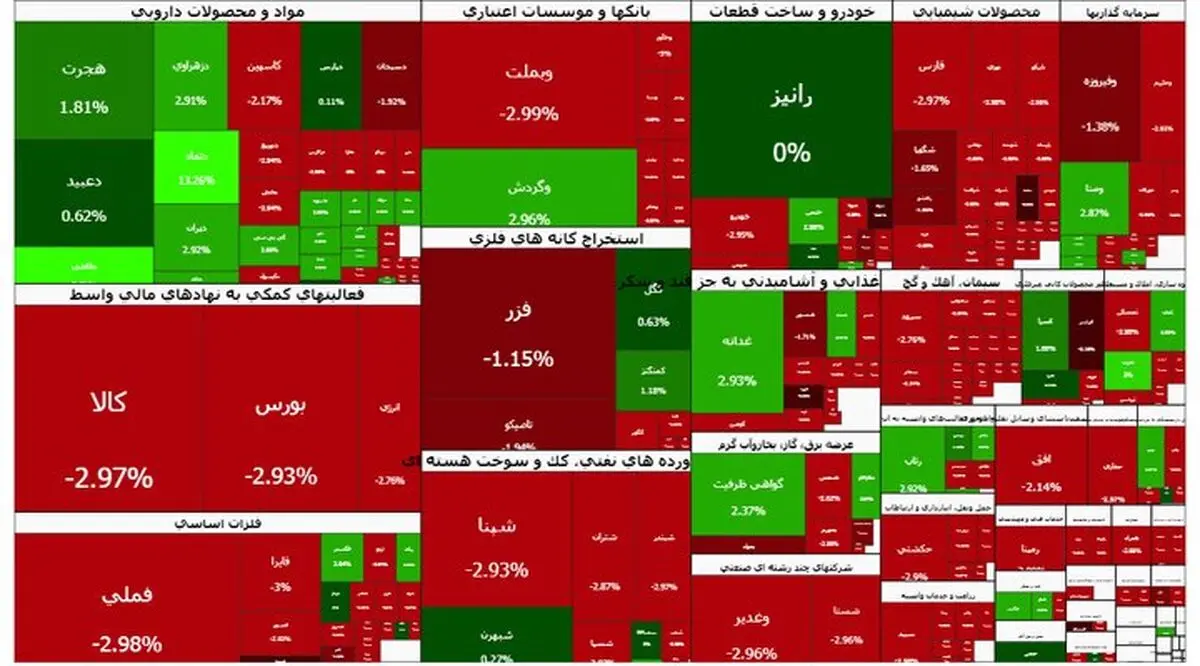 تداوم ریزش بورس