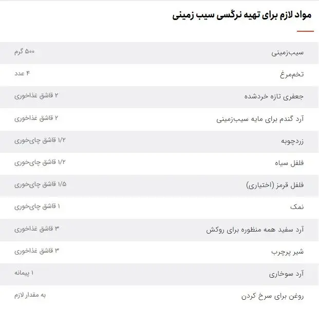 مواد لازم