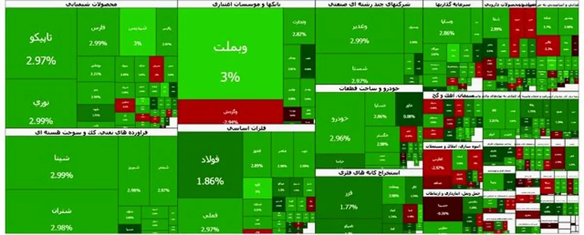 بورس سبز پوش شد