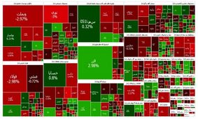 سبزپوشی بورس دوام نیافت
