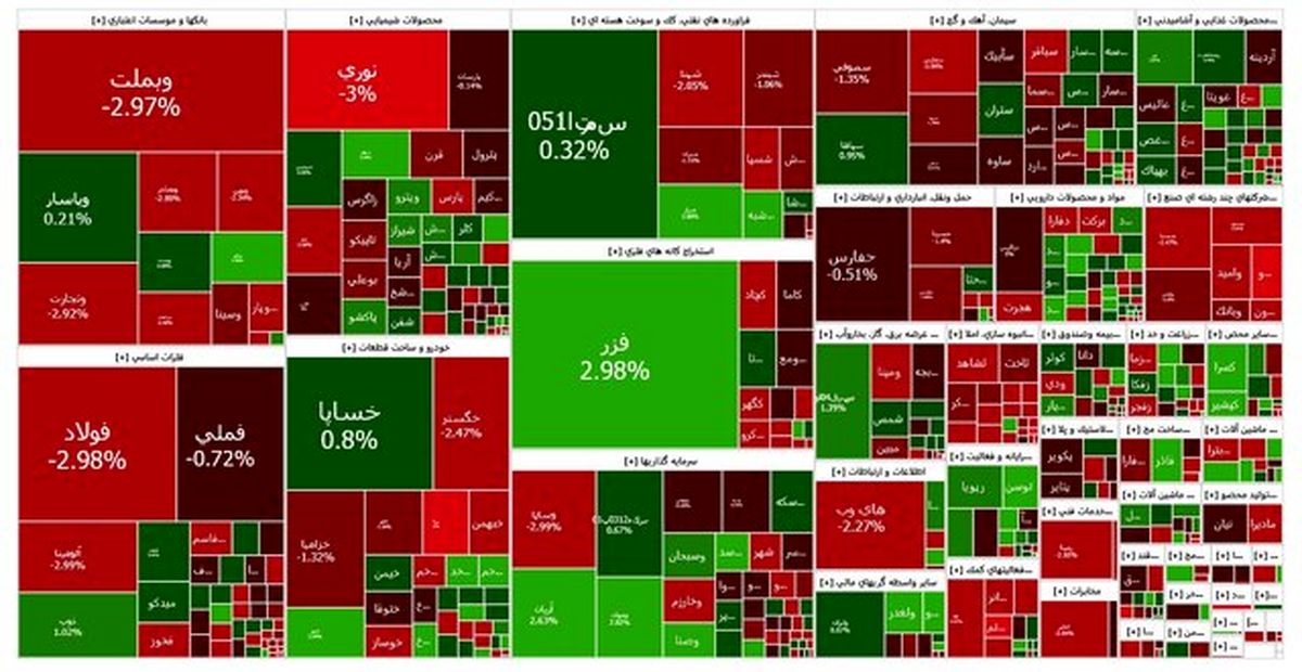 سبزپوشی بورس دوام نیافت