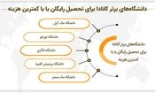 دانشگاه های برتر کانادا برای تحصیل رایگان یا با کمترین هزینه