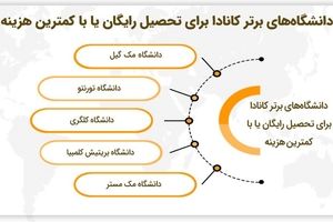 دانشگاه های برتر کانادا برای تحصیل رایگان یا با کمترین هزینه