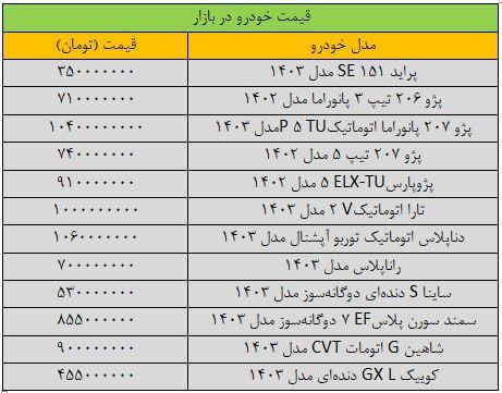 بازار آریا