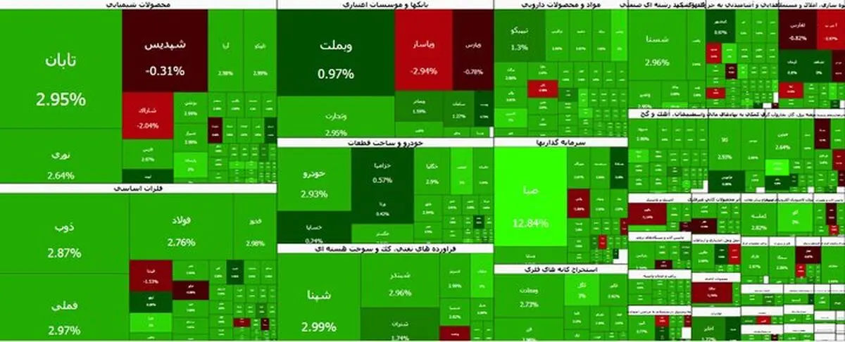 بازگشت بورس به مدار صعود