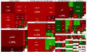 سقوط بی وقفه بورس؛ شاخص کل ۸۵ هزار واحد پایین آمد