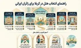 معرفی هتل های کربلا برای ایرانیان

