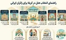 معرفی هتل های کربلا برای ایرانیان

