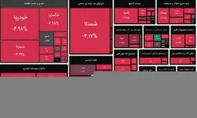 بورس دوباره قرمزپوش شد