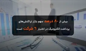 بیش از 80 درصد سهم بازار تراکنش‌های پرداخت الکترونیک در اختیار 6 شرکت است