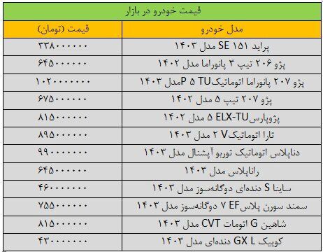 بازار آریا