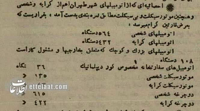 ۱۰۱ سال پیش چند خودرو و موتور در تهران تردد می‌کردند؟