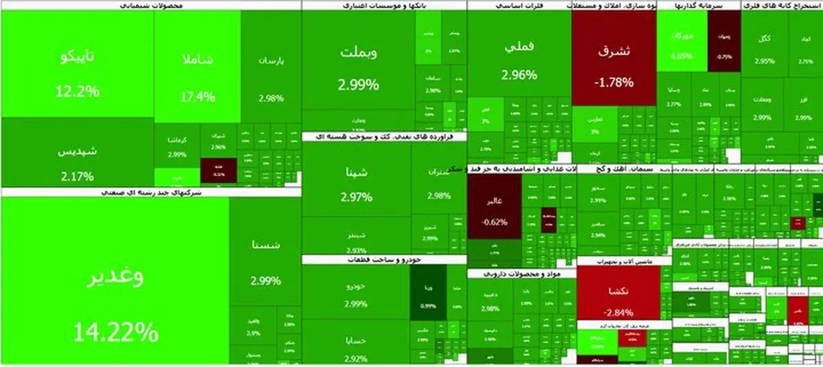 بورس پرواز کرد