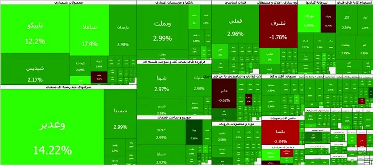 بورس پرواز کرد