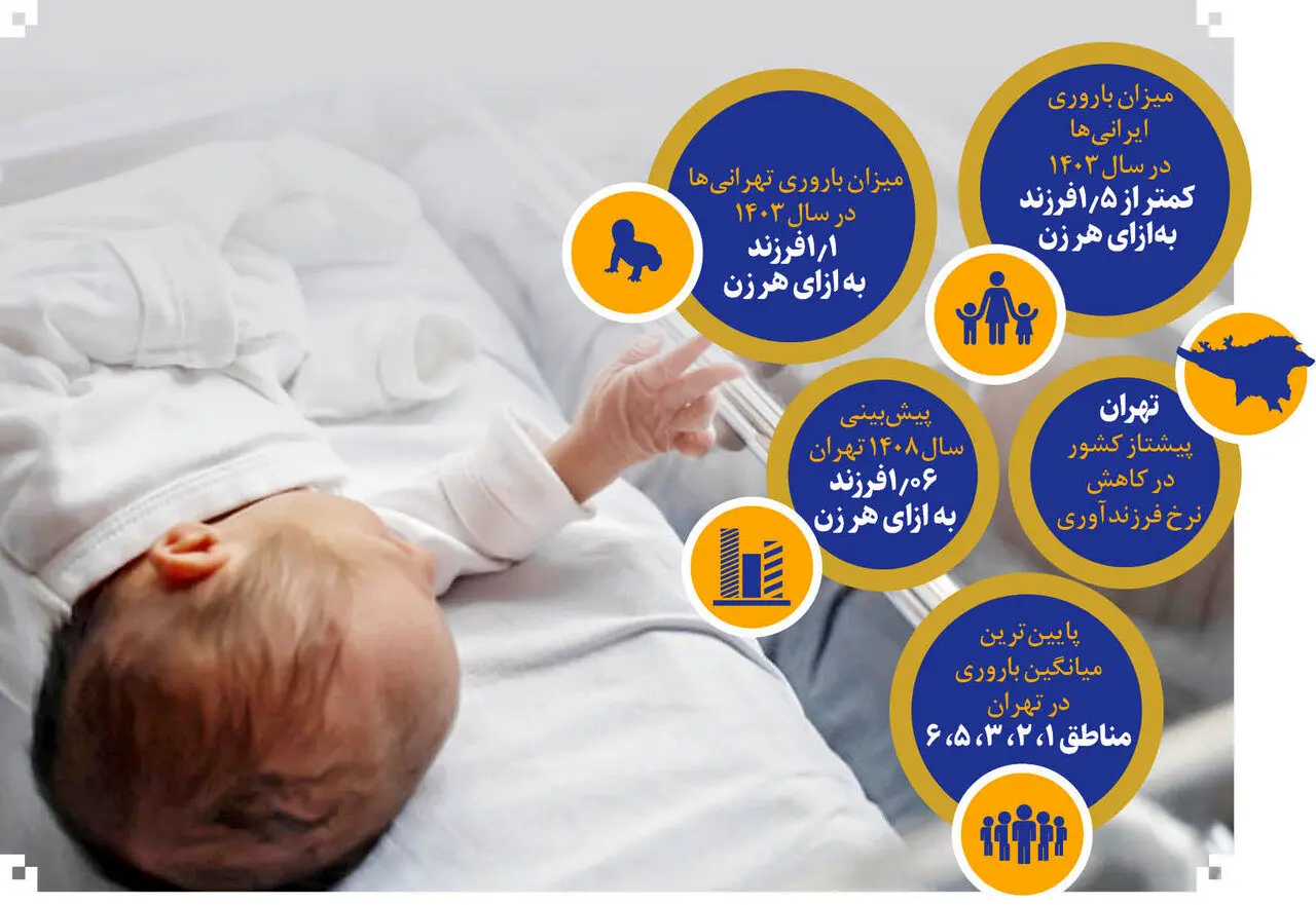 چرا شمال شهرنشین ها به داشتن فرزند بیشتر علاقه ندارند؟