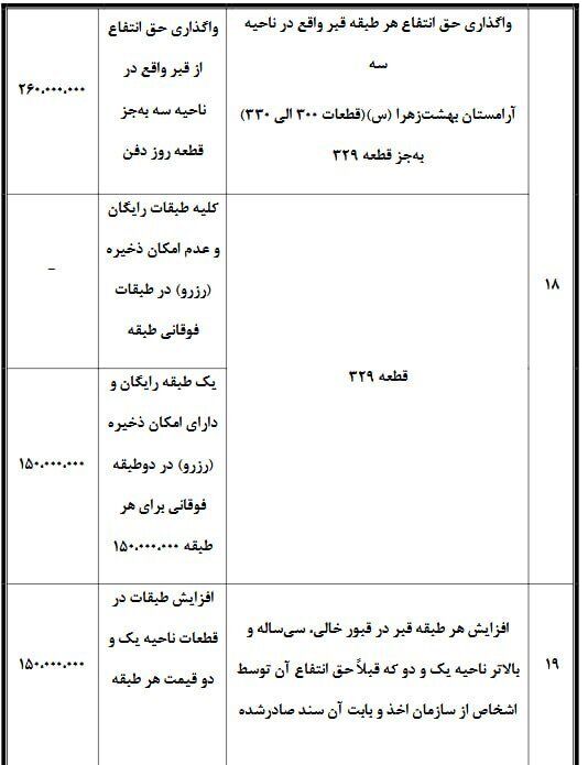 قیمت کفن و دفن در تهران؛ حداقل ۱۵ میلیون تومان