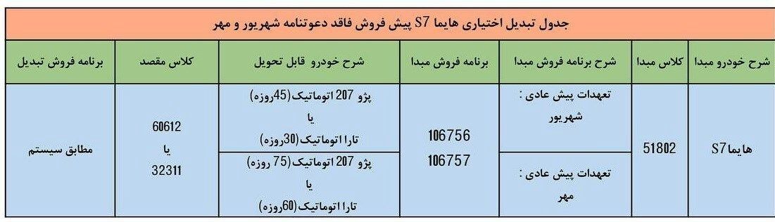 آغاز طرح تبدیل حواله هایما S ۷ به سایر محصولات