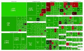 صعود شارپی بازار سرمایه