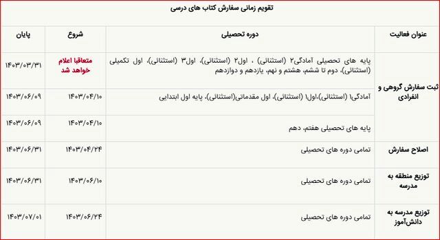 زمان ثبت سفارش کتاب‌های درسی به تعویق افتاد/ نحوه ثبت‌نام و سفارش