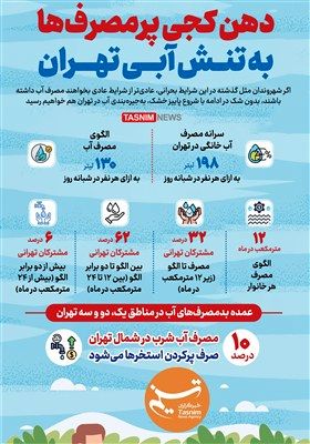 اینفوگرافیک/ دهن کجی پرمصرف‌ها به تنش آبی تهران!
