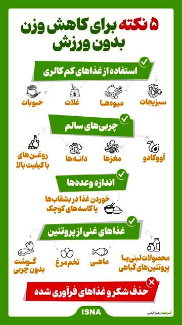 اینفوگرافیک/ ۵ نکته برای کاهش وزن بدون ورزش