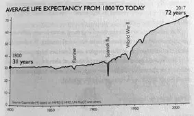 دلیل اصلی سونامی سرطان
