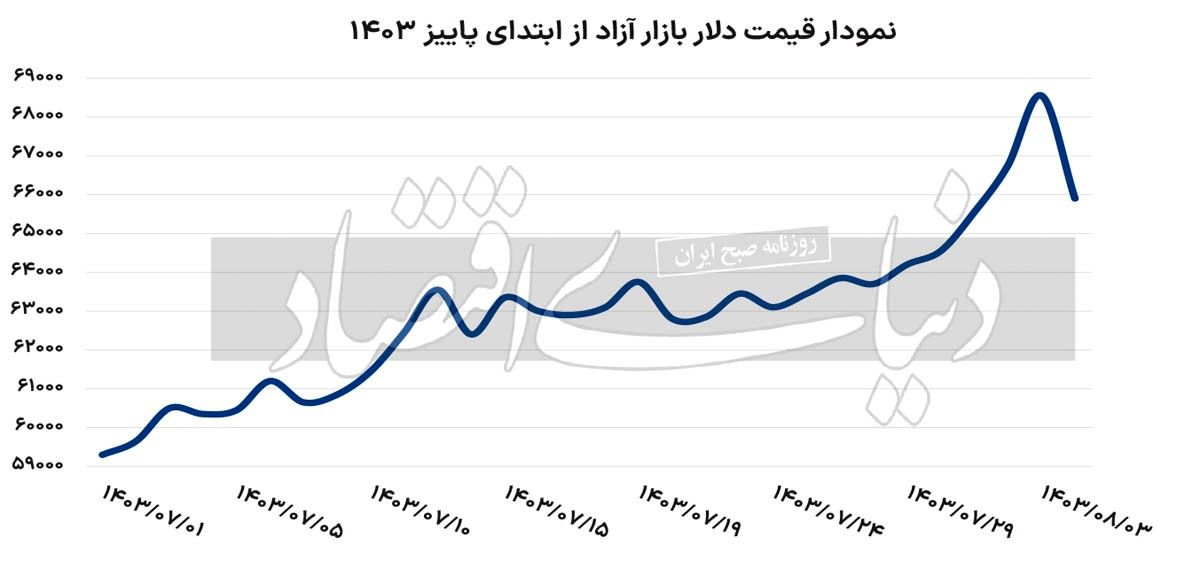 بازار آریا