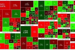 اگر ۱۴ سال پیش یک میلیون تومان در بازارهای مختلف سرمایه گذاری می‌کردید، الان چقدر پول داشتید؟