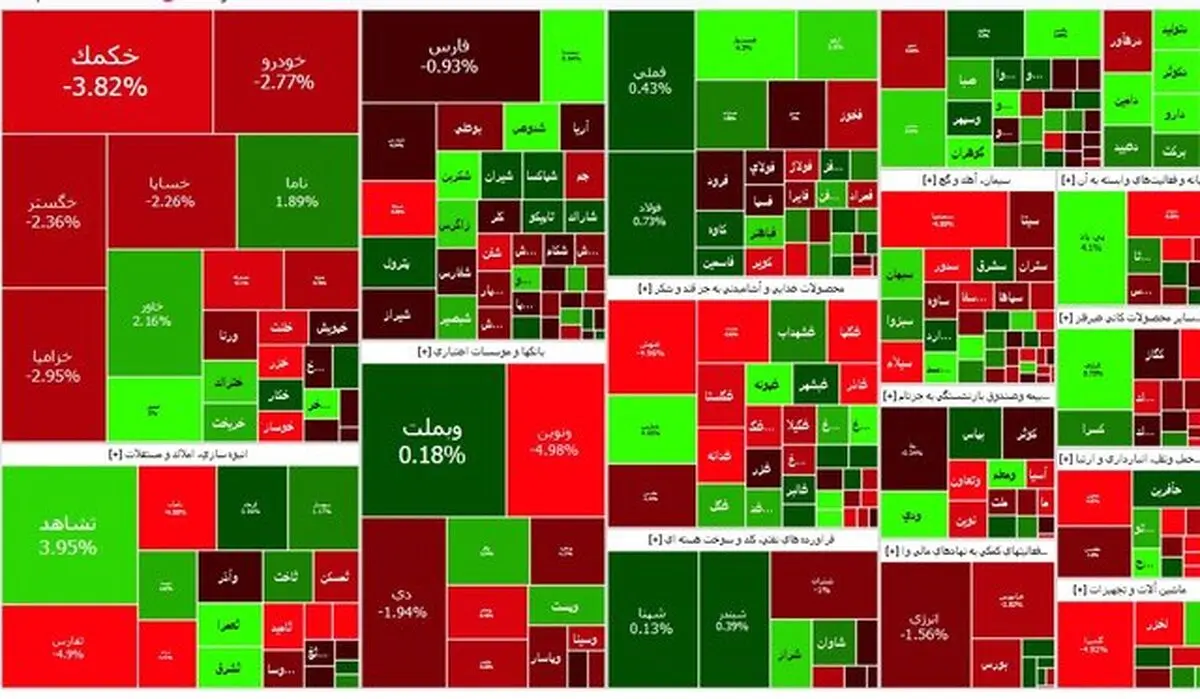 اگر ۱۴ سال پیش یک میلیون تومان در بازارهای مختلف سرمایه گذاری می‌کردید، الان چقدر پول داشتید؟