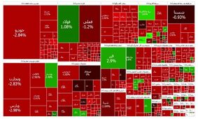 تداوم قرمزپوشی بورس