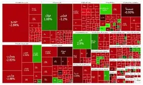 تداوم قرمزپوشی بورس